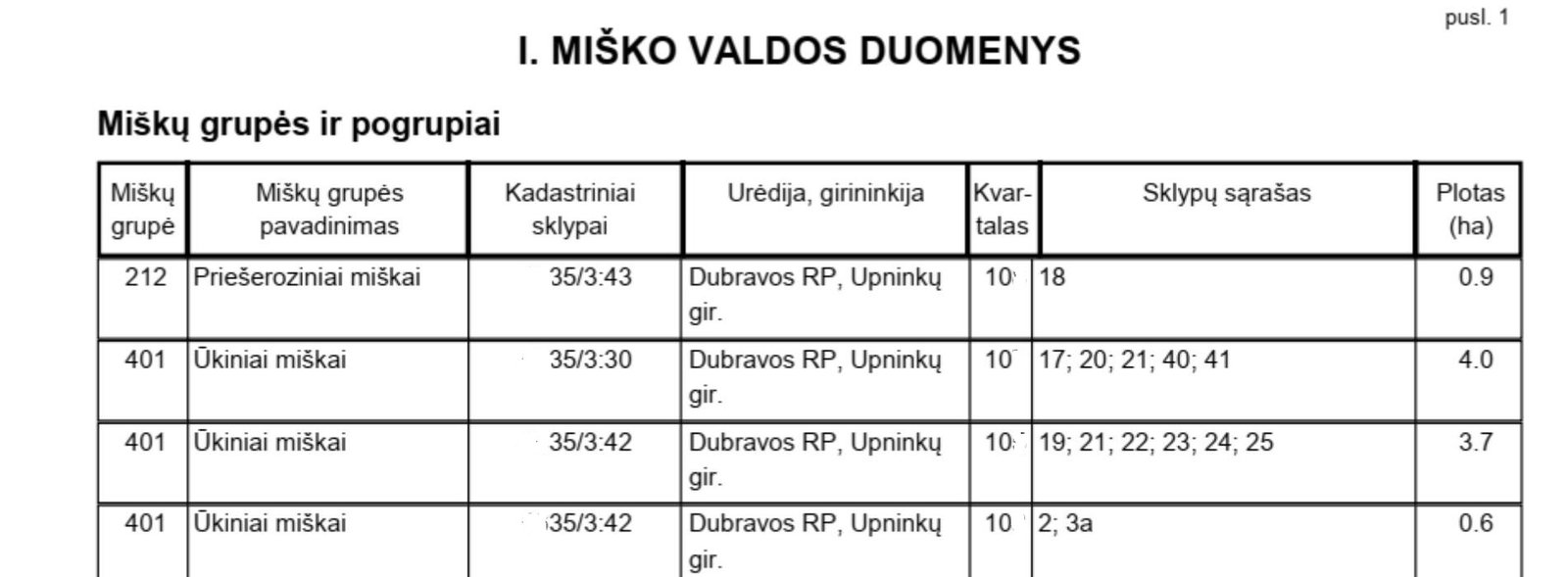 Miškotvarkos projektai